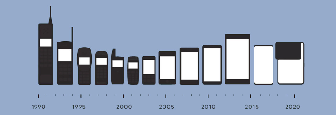 Timeline of mobile phone