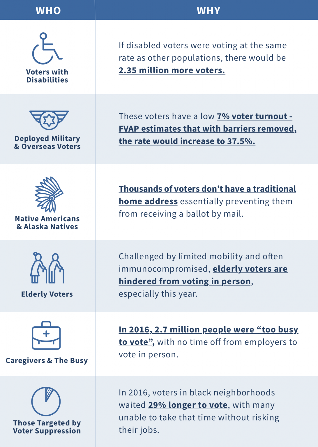 Who benefits from mobile voting? Voatz